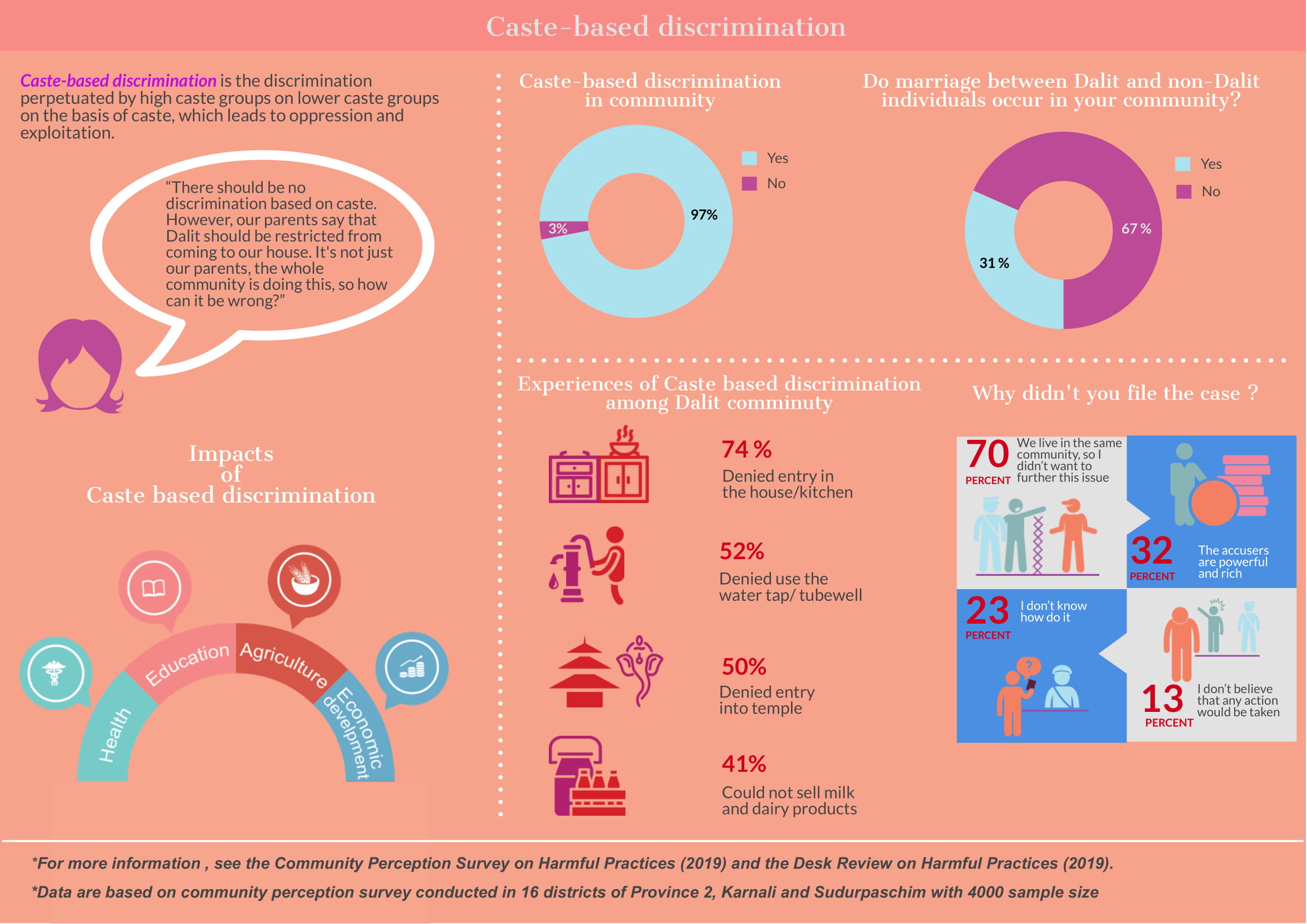 Caste Based Discrimination Un Nepal Information Platform
